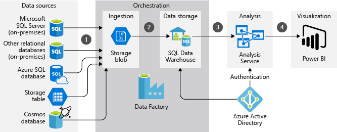 DataTwin Data Platform