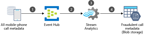 DataTwin Data Platform